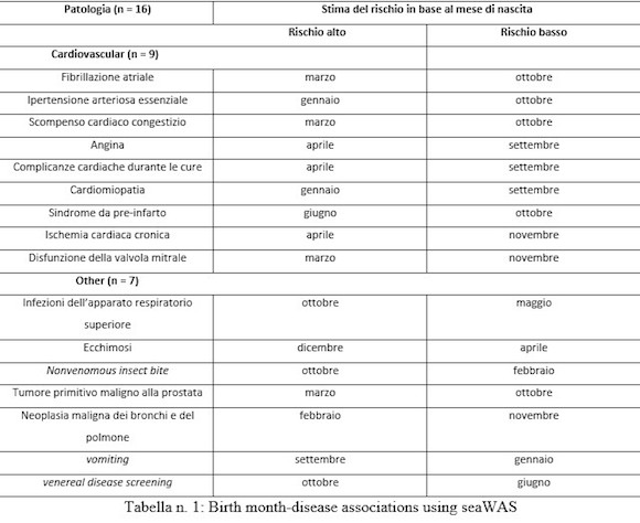 Birth-month-disease.JPG