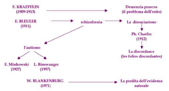 Schema-studi-schizofrenia.JPG