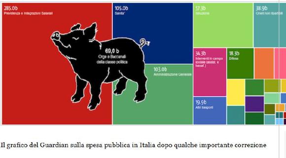 grafico-spesa-pubblica.JPG