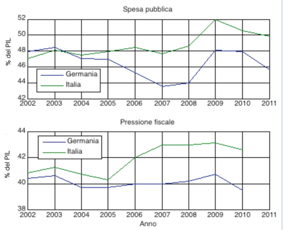 grafico-spesa-pubblica.PNG