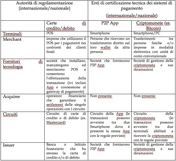 schema2-carte-costa.JPG